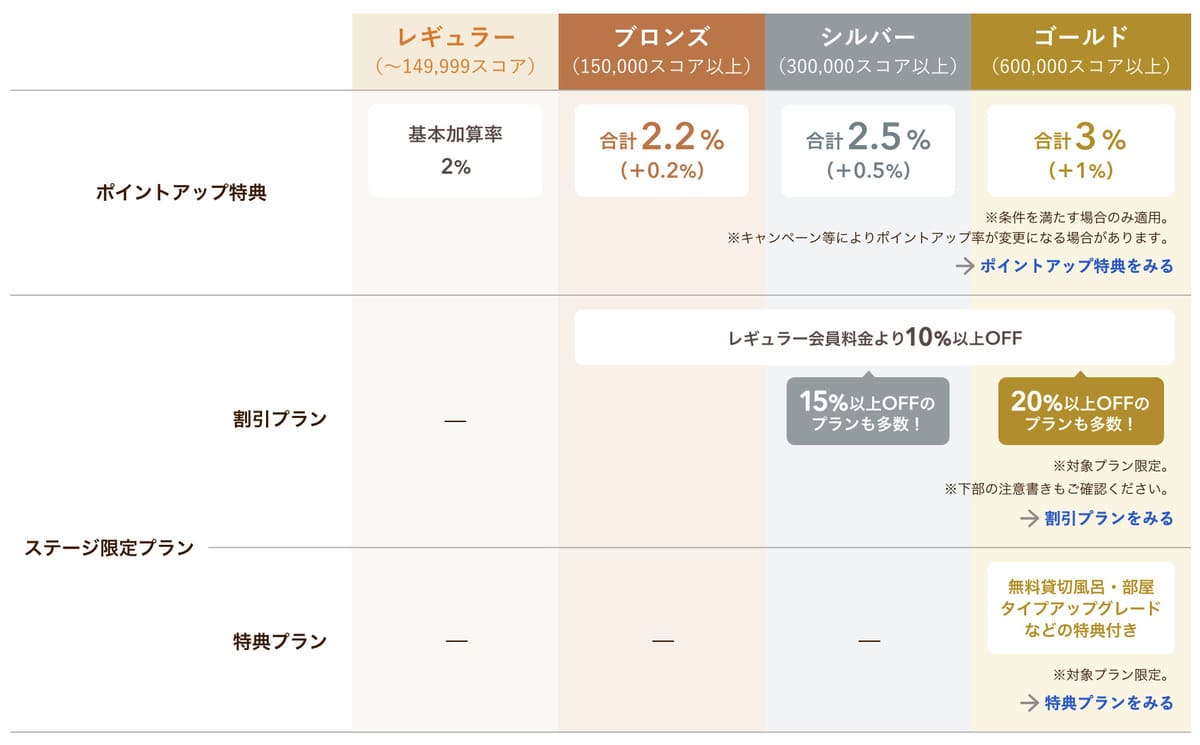 じゃらんステージプログラム