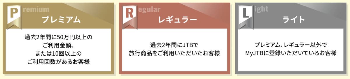 JTBトラベルメンバーの会員ステージ特典