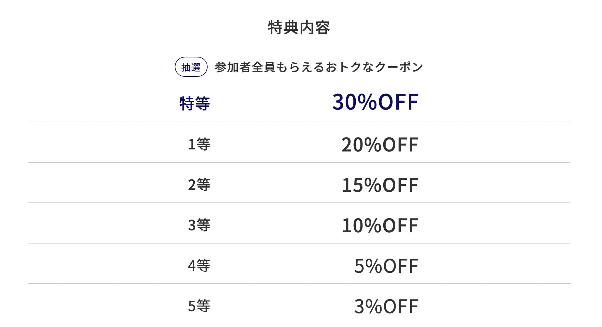 三太郎の日で当たるクーポン特典内容